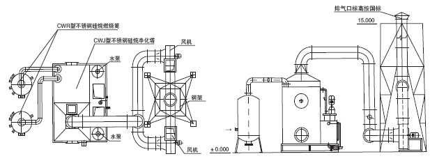 紡織廠廢氣處理設備