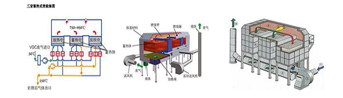 廢氣處理設備工藝圖